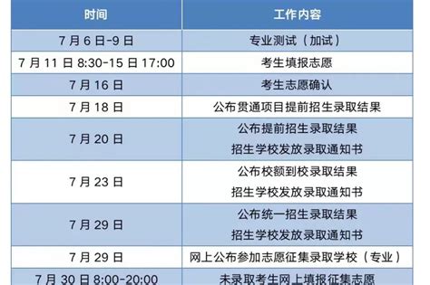 2022北京各校中考成绩最新汇总_海淀_满分_总分