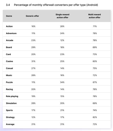 Image result for Unity Monetization