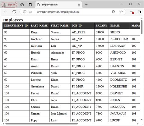 Image result for Excel into HTML