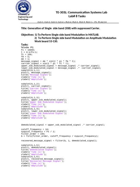 Image result for Modulation of Line Code Schemes Lab