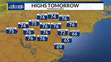 Myrtle Beach Weather Oct
