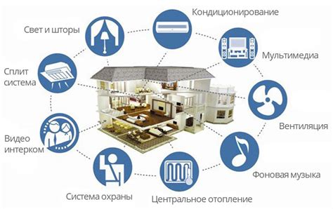 Автоматизация «Умного дома» | Умный дом