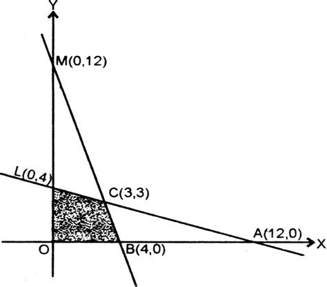 A manufacturer produces nuts and bolts. It takes 1 hour of work on ...