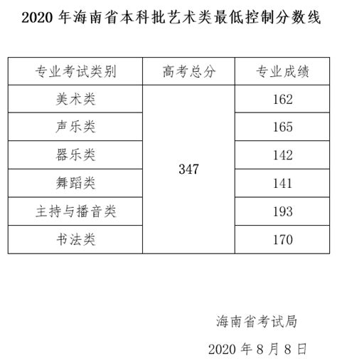 2021年海南高考报名人数59848（含2015-2020历年统计）