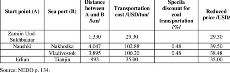 Local Train Cost 的图像结果