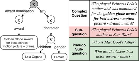 Image result for Complex Question Examples