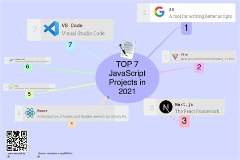 Top JavaScript Projects 的图像结果
