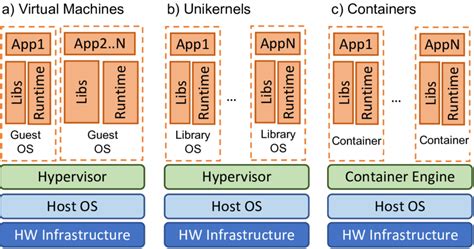 Image result for Oracle Hypervisor