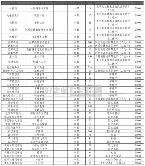 江西科技学院精神文化校训_211大学_大学时代