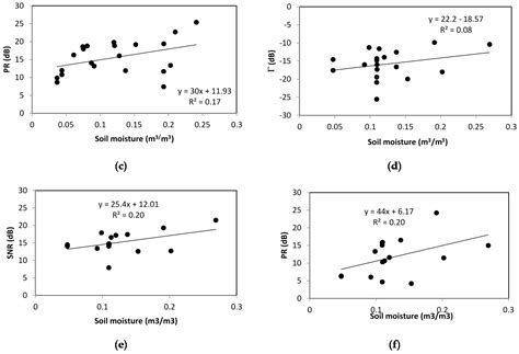 Potential Applications of GNSS-R Observations over Agricultural Areas ...