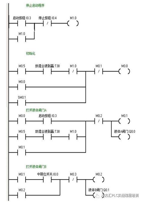 plc编程的梯形图plc编程100例梯形图2022已更新今日图集
