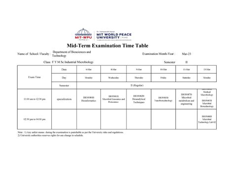 MT Sem II MSc IM - dcuahcaskjacbdjcbaj - Name of School / Faculty : Mar ...