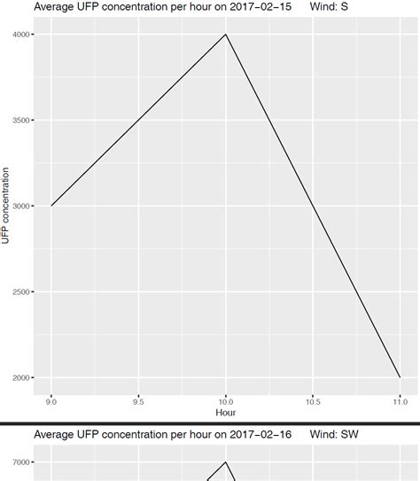 Image result for Adding Titles to Multiple Graphs in a Loop MATLAB