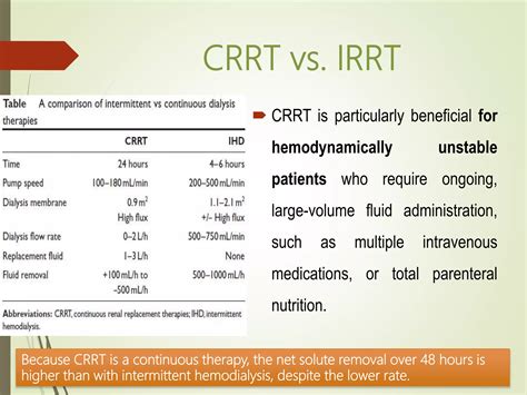 Continuous rrt and its role in critically ill patients [autosaved] | PPTX