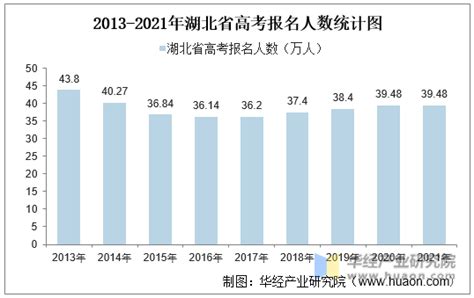 2020高考人数达1071万！ 中国高考考生竞争压力数据分析 - 知乎