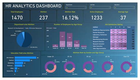 HR Analytics Tools 的图像结果