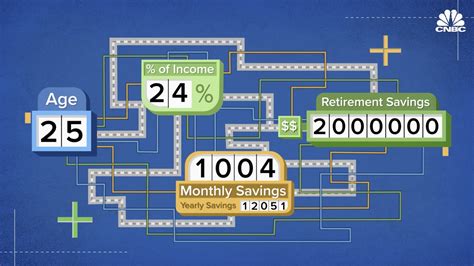 How to save $2 million for retirement on an annual salary of $50,000