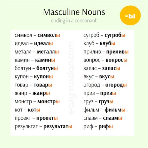 Everything You Need to Know About Forming Plural Nouns in Russian ...