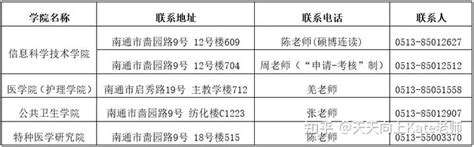 南通大学关于 2022 年下半年成人学士学位英语考试的通知 - 知乎