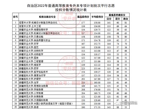 2020甘肃专升本分校分专业录取分数线汇总_好老师升学帮