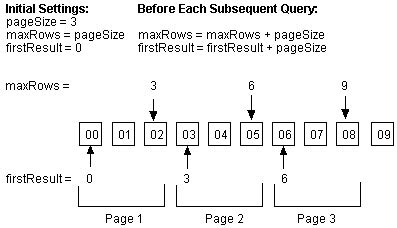 Optimizing the TopLink Application