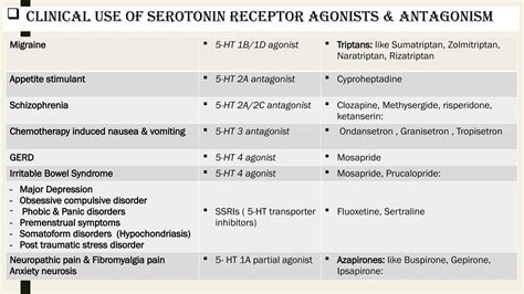 SEROTONIN production, receptors and clinical relevancy.pptx