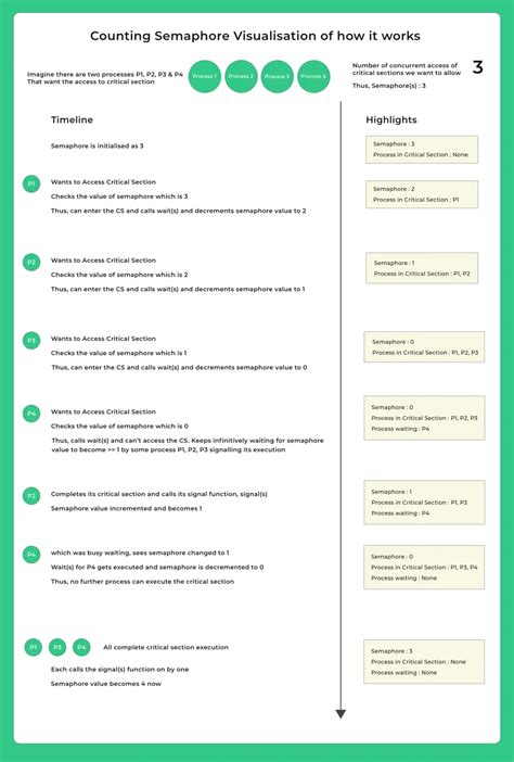 Image result for Lock Vs Mutex