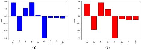 Analysis and Optimal Control of a Two-Strain SEIR Epidemic Model with ...