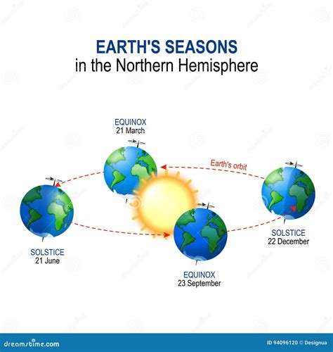 Seasons Diagram Blank