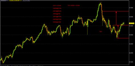 Nifty Skids Despite Positive Global Cues As RBI Launched A Surgical ...