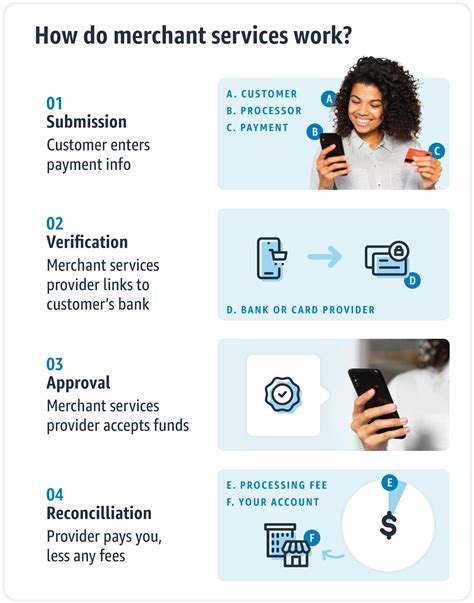 Everything you need to know about merchant services - Amazon Pay