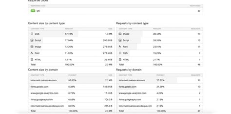 Cómo medir la velocidad de una web - InformáticoAlRescate