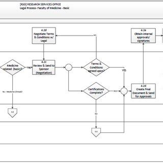 Business Activity Model Example 的图像结果