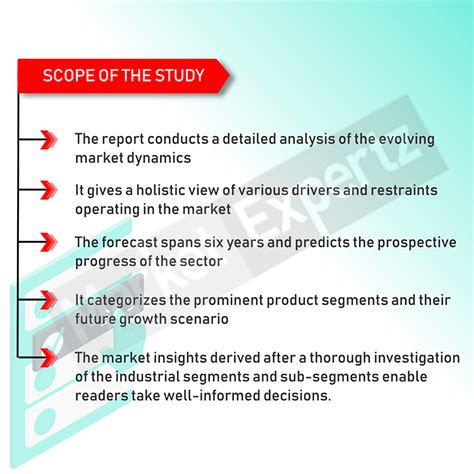 Yoga Studio Management & Scheduling Software Market Industry Outlook ...