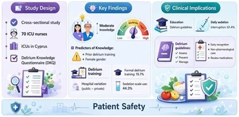 Healthcare | Special Issue : Enhancing Patient Safety in Critical Care ...