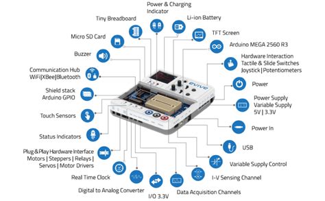 Buy STEMpedia evive Starter Kit - DIY Robotics Kit for Kids 8 Years ...