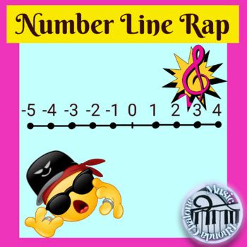 Image result for Using a Number Line Song