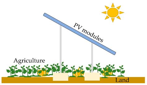 A Comprehensive Review of Solar Photovoltaic (PV) Technologies ...