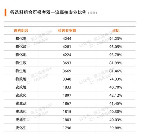 国内各大高校专业选科要求3+1+2汇总：新高考大学专业录取选科要求（最新整理）