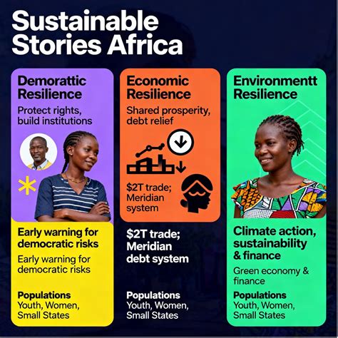Commonwealth Strategic Plan Eyes $2… | Sustainable Stories Africa