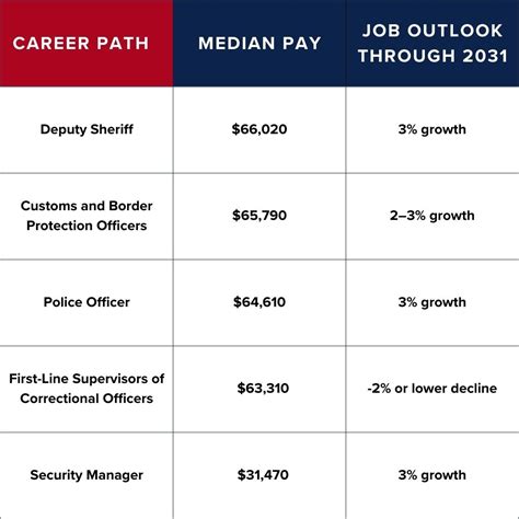 What Can You Do With a BA in Homeland Security and Emergency Management ...