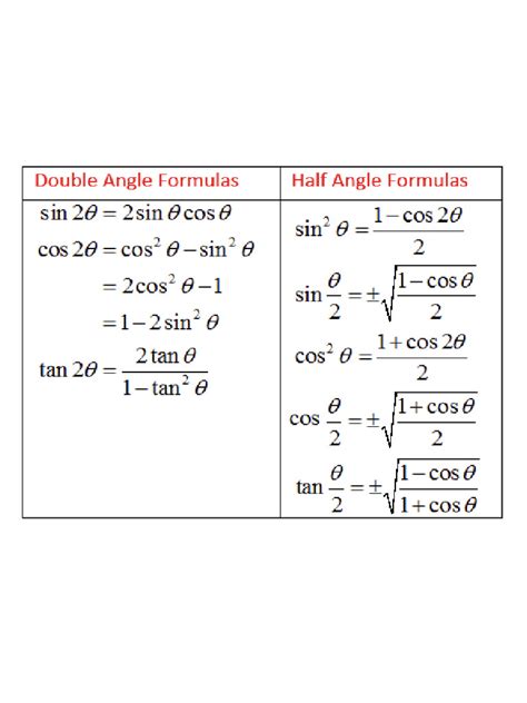 Solving Half-Angle Formulas 的图像结果