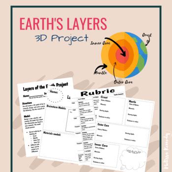 Earth Layers Project 的图像结果