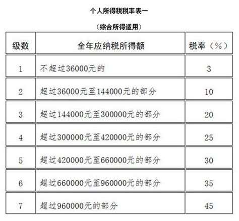 2019年1月1日起施行个人所得税专项附加办法，并且将实施累计预扣法扣税_dulton_hua_新浪博客