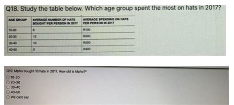 Mpho bought 10 hats in 2017. How old is Mpho? - Brainly.in