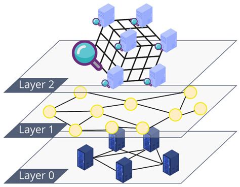 Sensors | Topical Collection : Sensors and Communications for the ...