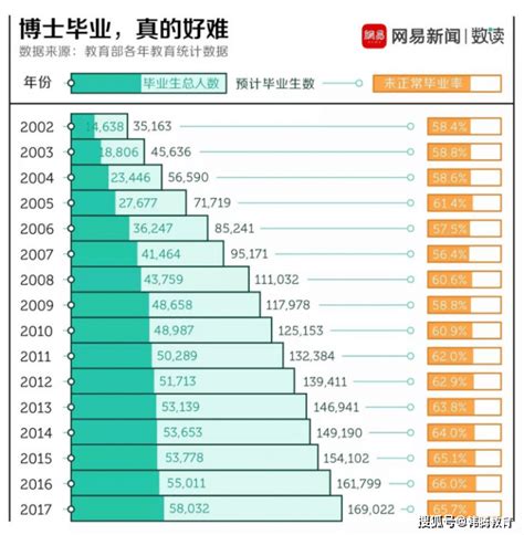 国内读博，正常毕业率已不足40% - 知乎