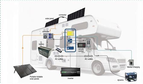 Basic RV Solar System 的图像结果