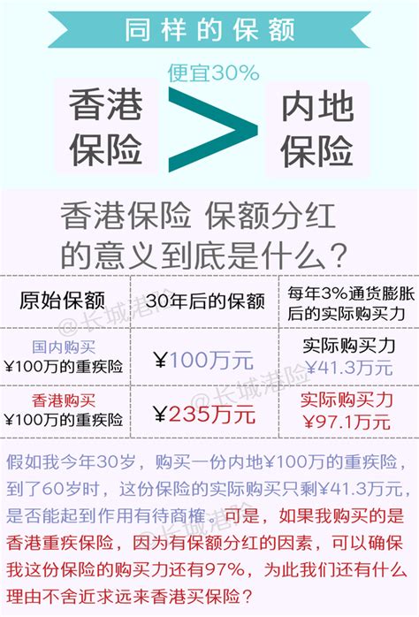 2023年第一季度香港保险内地新单96亿！聪明钱已悄悄潜入香港市场 - 知乎