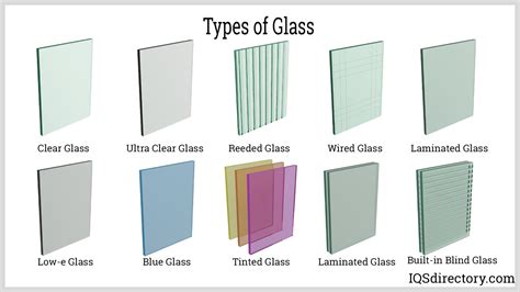 Guide to Glass Types, Properties, and Uses